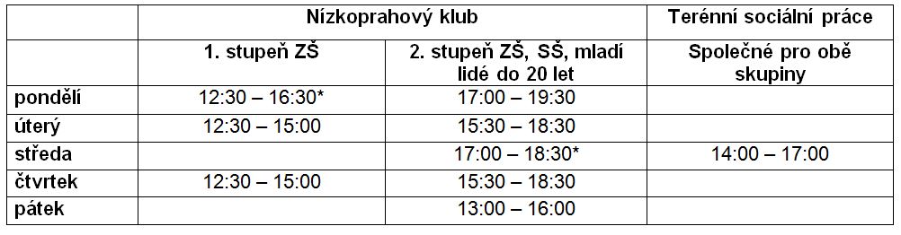  Otevírací doba Ponorka Žďár nad Sázavou